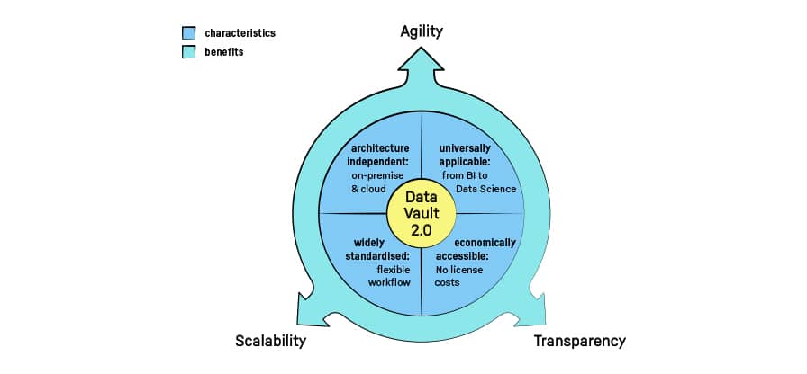 Data Vault graphic