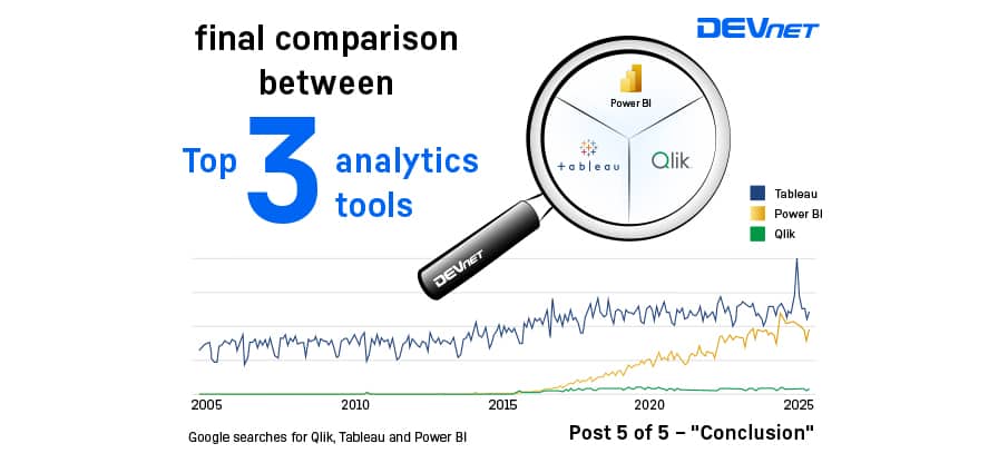 Comparison Analytic Tools - Final